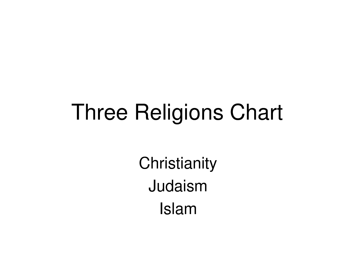 3 Religions artwork