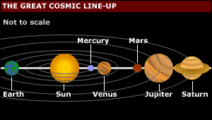 Cosmic Alignments 2 Discs cover