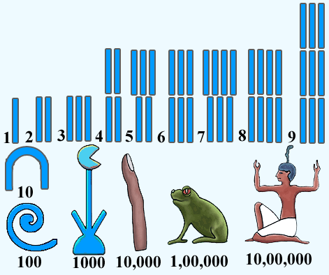 Egyptian System cover