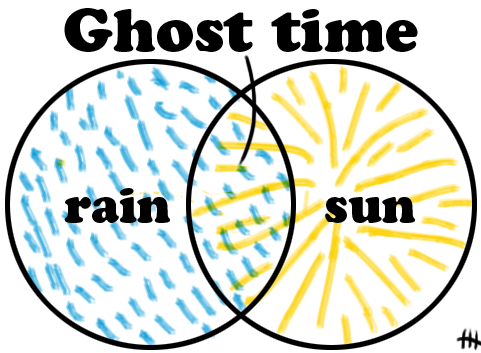 Ghost Time cover
