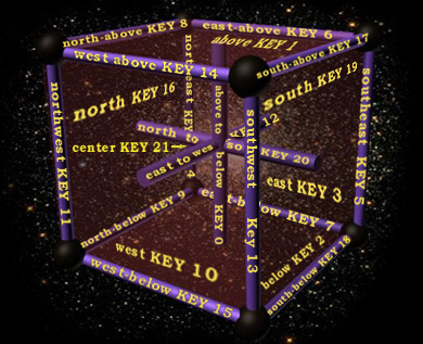 The Cube of Space DVD cover